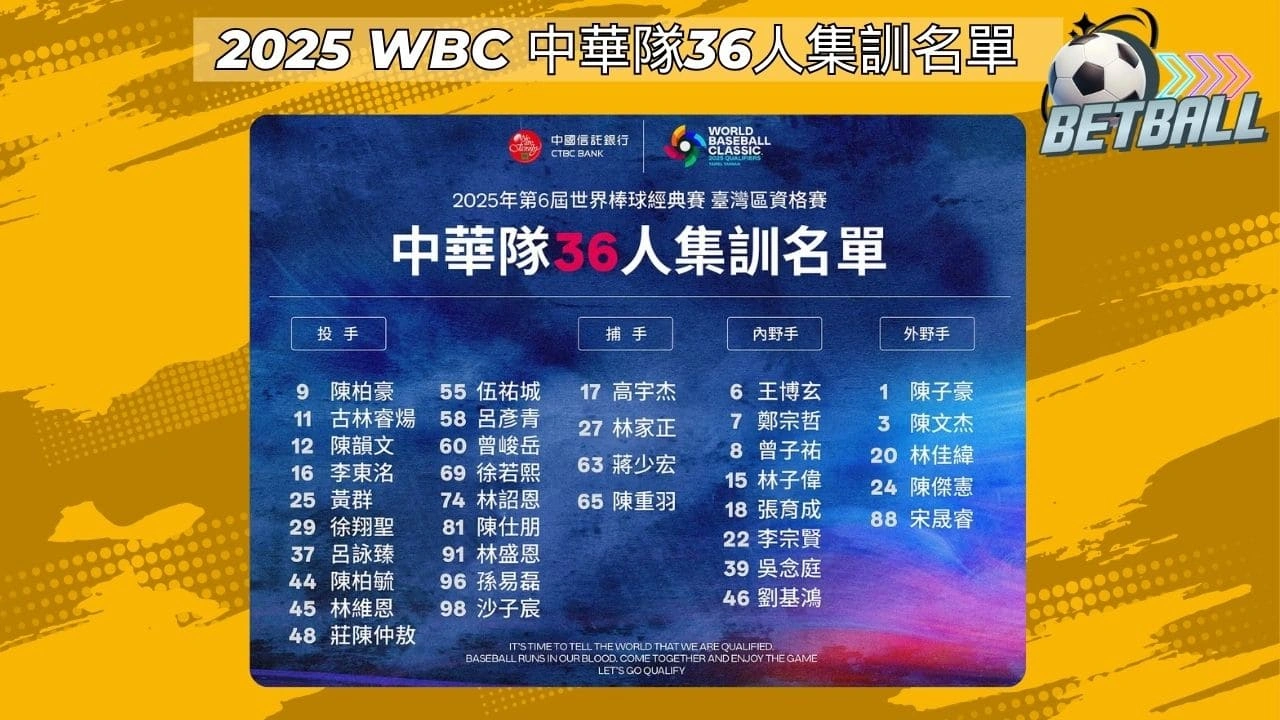 2025 WBC資格賽中華隊36人集訓名單