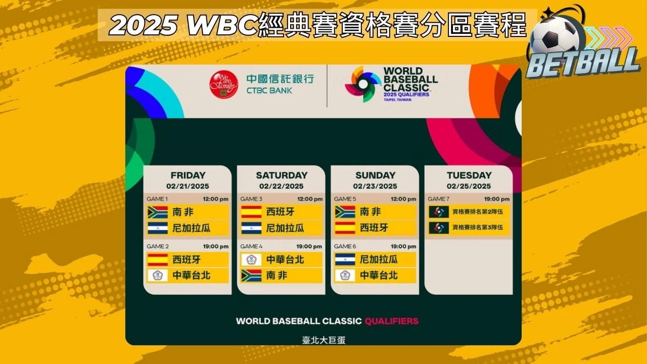 2025 WBC資格賽分區賽程