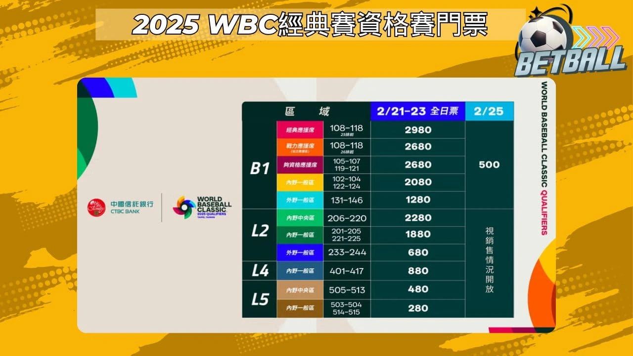 2025 WBC經典賽資格賽門票