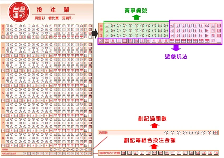 運彩投注單