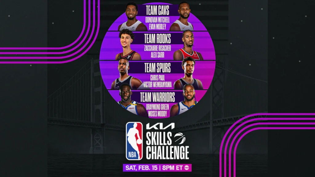 2025 Skills Challenge