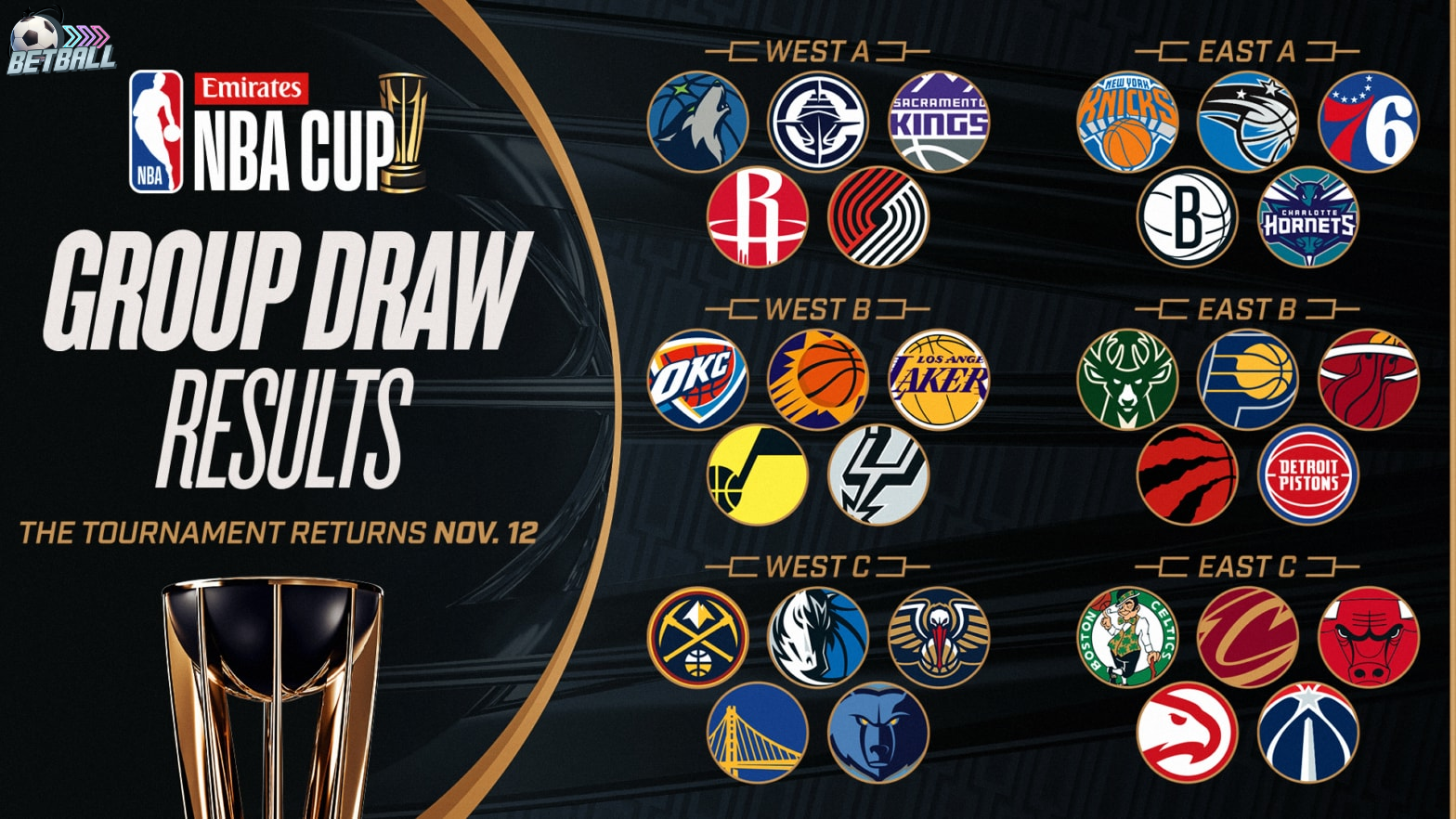 nba cup group